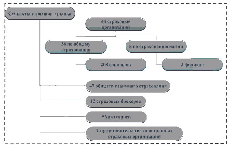 финансовых договоров республике виды казахстан в