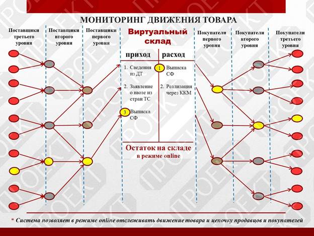 http://almaty.kgd.gov.kz/sites/default/files/u1353/06_0.jpg