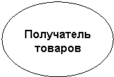 Описание: Овал: Получатель товаров
