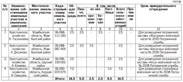 Экспликация земельного участка образец – Telegraph