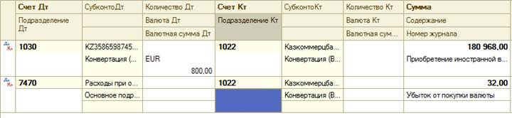 Конвертация валюты в 1с 8.2 украина