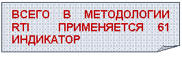 Загнутый угол: ВСЕГО В МЕТОДОЛОГИИ RTI ПРИМЕНЯЕТСЯ 61 ИНДИКАТОР