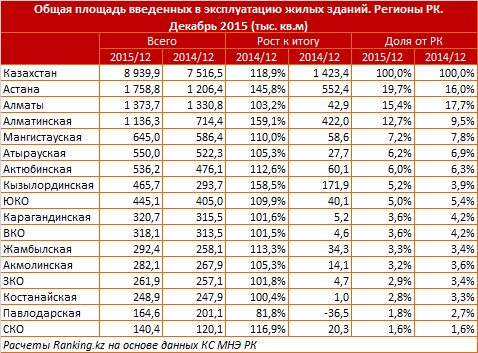 http://ranking.kz./upload/post1455255311pu29.png
