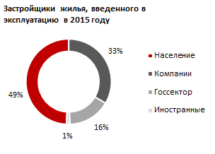 http://ranking.kz./upload/post1455255348pu29.png
