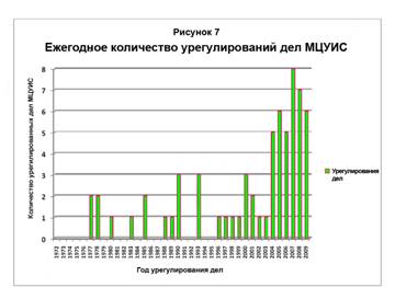 Международный центр по урегулированию инвестиционных споров. Международный центр по урегулированию инвестиционных споров (МЦУИС). МЦУИС логотип. Международный центр по урегулированию инвестиционных споров эмблема.