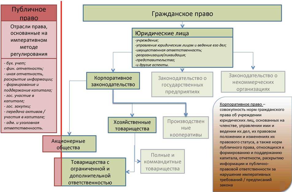 Гк рк общая