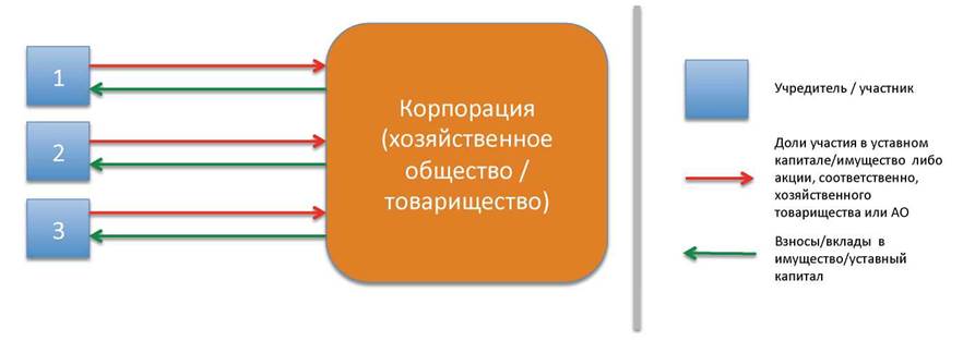 Акционерное общество в республике казахстан