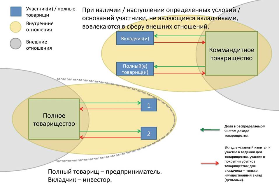 Акционерное общество в республике казахстан