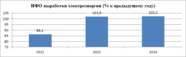 Промышленной