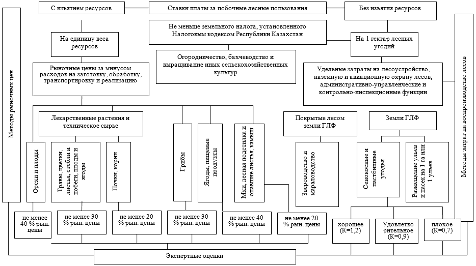 Государственный лесной фонд карта