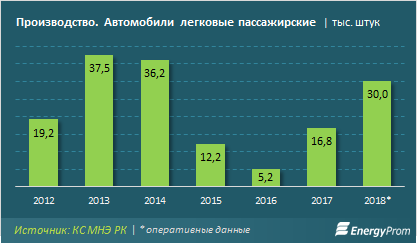http://www.energyprom.kz/storage/app/media/2019/2/11/1.png