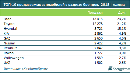http://www.energyprom.kz/storage/app/media/2019/2/11/3.png