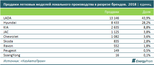 http://www.energyprom.kz/storage/app/media/2019/2/11/4.png