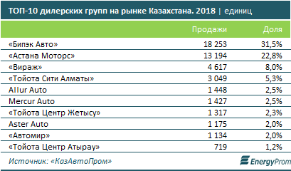http://www.energyprom.kz/storage/app/media/2019/2/11/5.png