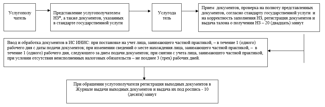 http://zan.gov.kz/api/documents/docimages/I129231_1/858.png