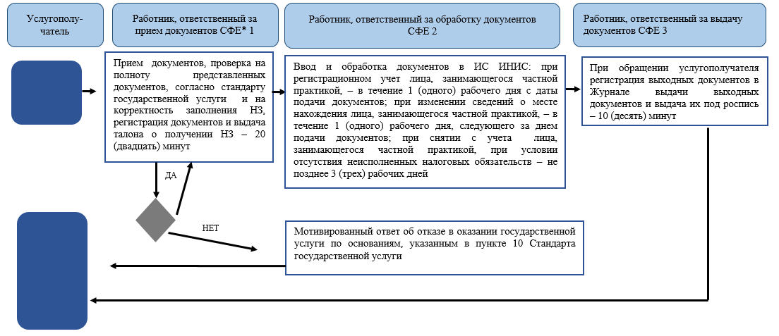 Интеграция налогового учета.