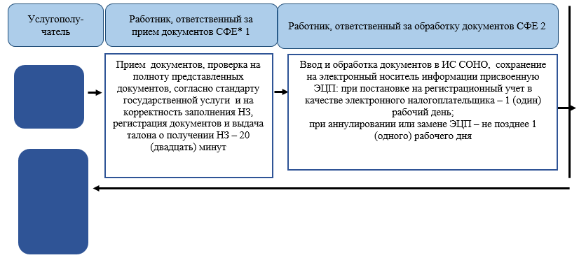 http://zan.gov.kz/api/documents/docimages/I129231_1/906.png