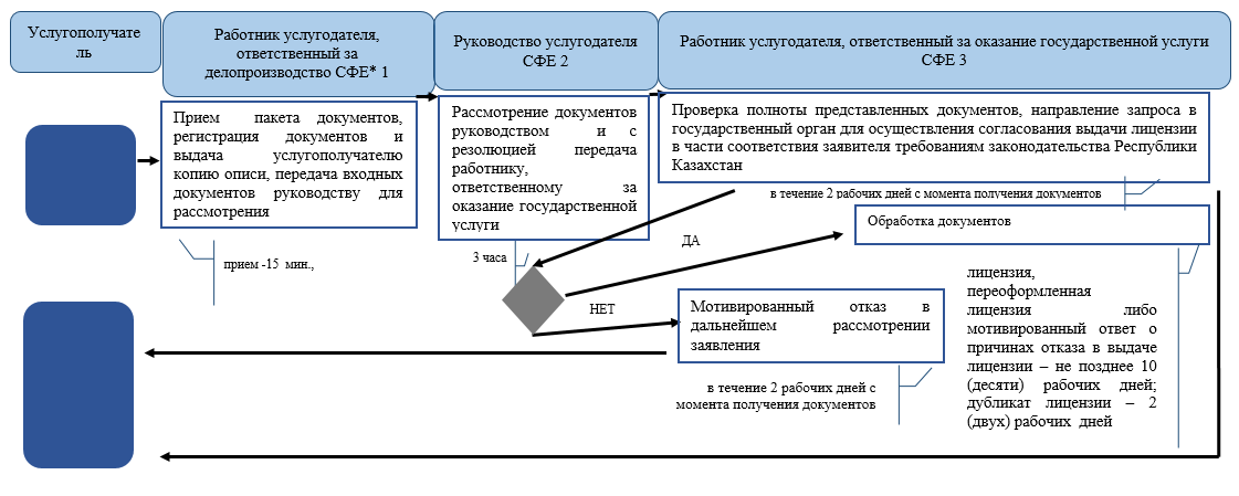 http://zan.gov.kz/api/documents/docimages/I129231_1/920.png
