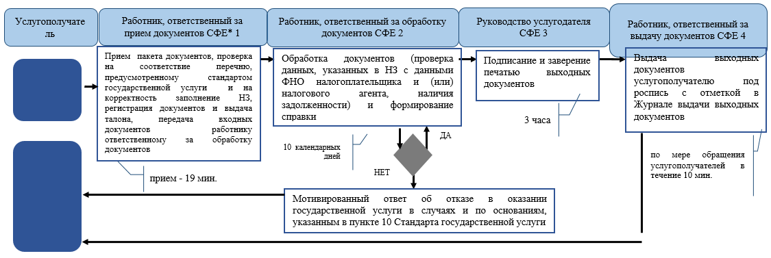 http://zan.gov.kz/api/documents/docimages/I129231_1/1084.png