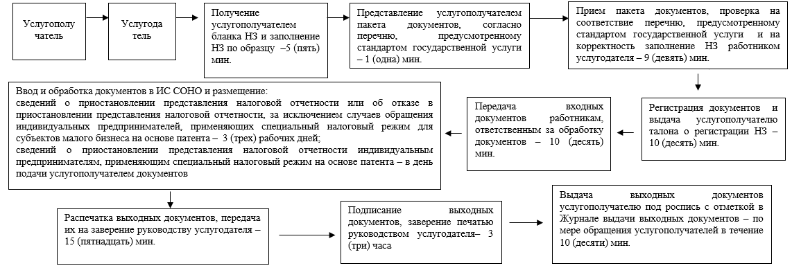 http://zan.gov.kz/api/documents/docimages/I129231_1/1137.png