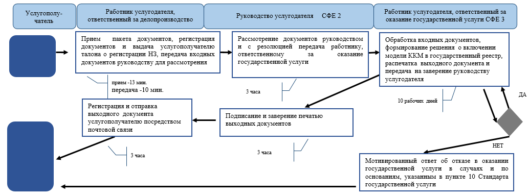 http://zan.gov.kz/api/documents/docimages/I129231_1/1163.png