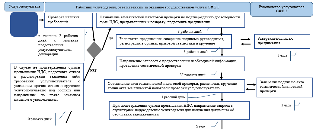 Формы и методы предоставления средств из бюджета схема