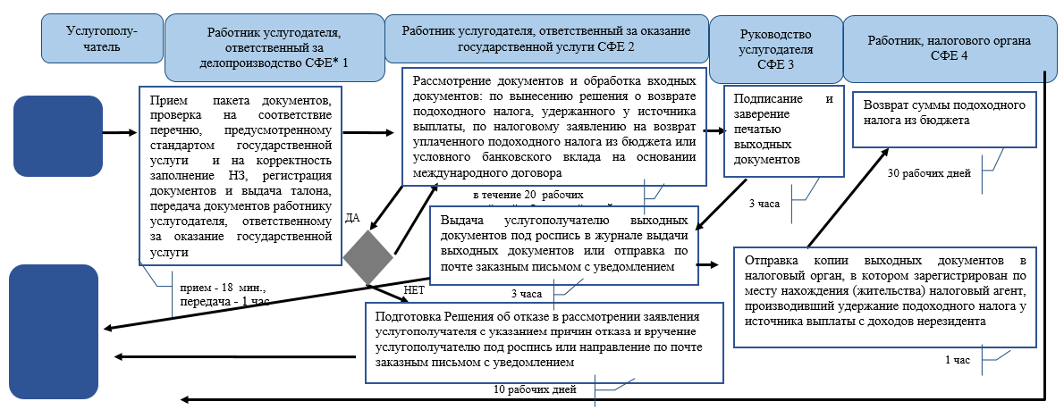 Агентское вознаграждение нерезиденту. Удержание налога это. Сумма налога, удержанная у источника выплаты. Индивидуальный подоходный налог в РК. Памятка нерезиденту.