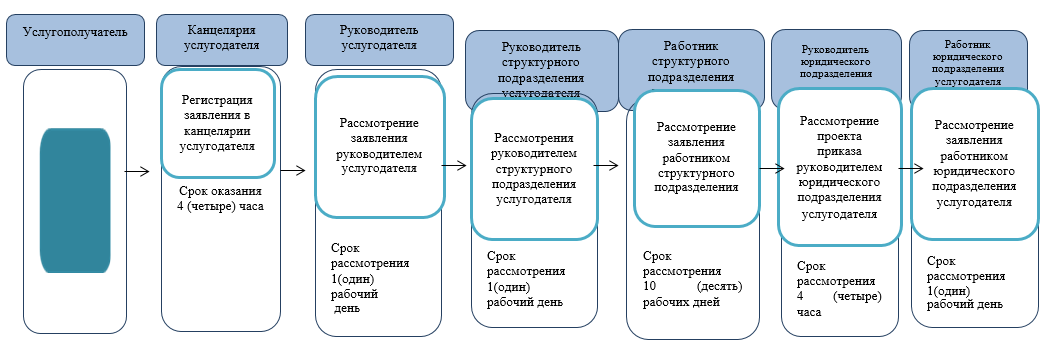 http://zan.gov.kz/api/documents/docimages/I129231_1/1847.png
