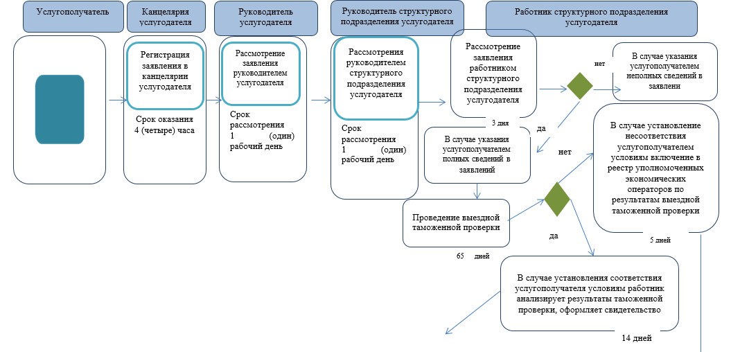 Плановая выездная таможенная проверка