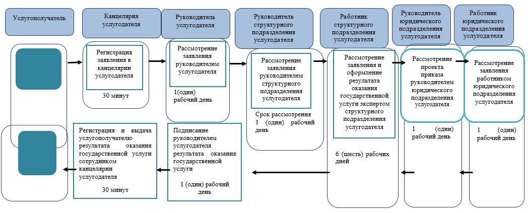 Бизнес план таможенного представителя