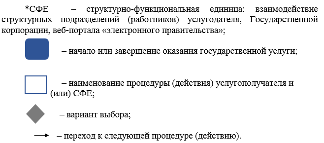 http://zan.gov.kz/api/documents/docimages/I129231_1/2027.png