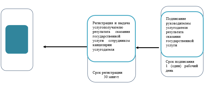 http://zan.gov.kz/api/documents/docimages/I129231_1/2053.png