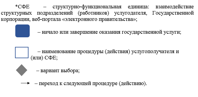 http://zan.gov.kz/api/documents/docimages/I129231_1/2054.png