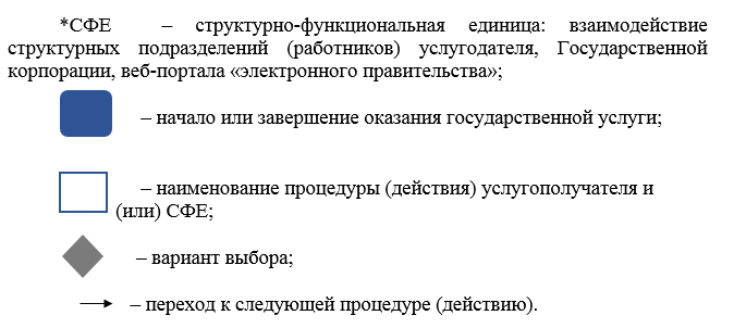 http://zan.gov.kz/api/documents/docimages/I129231_1/2067.png