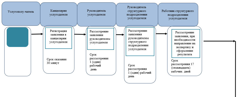 http://zan.gov.kz/api/documents/docimages/I129231_1/2079.png