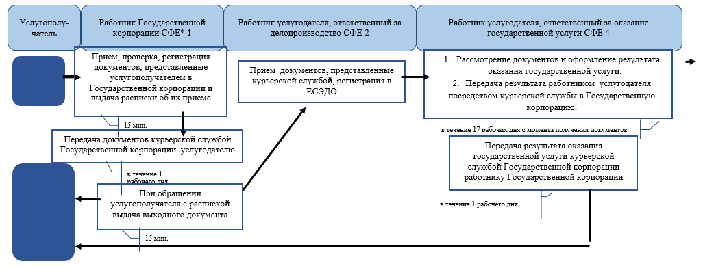 http://zan.gov.kz/api/documents/docimages/I129231_1/2093.png