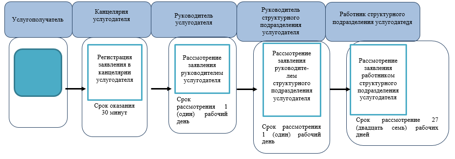 http://zan.gov.kz/api/documents/docimages/I129231_1/2105.png