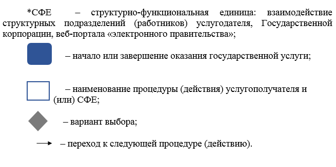 http://zan.gov.kz/api/documents/docimages/I129231_1/2220.png