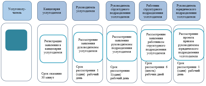 http://zan.gov.kz/api/documents/docimages/I129231_1/2255.png