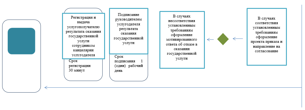 http://zan.gov.kz/api/documents/docimages/I129231_1/2256.png