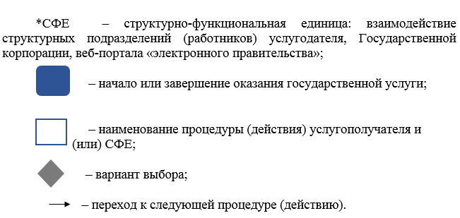 http://zan.gov.kz/api/documents/docimages/I129231_1/2257.png