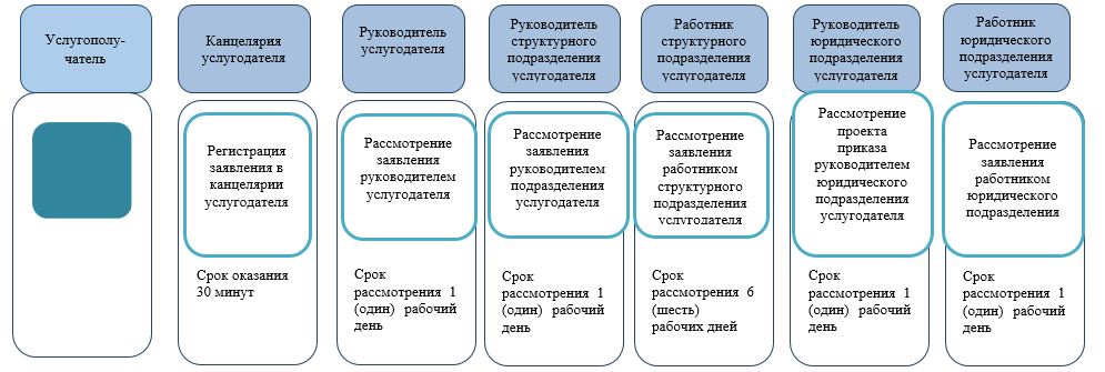 http://zan.gov.kz/api/documents/docimages/I129231_1/2269.png