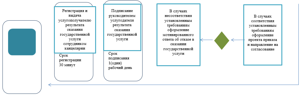 http://zan.gov.kz/api/documents/docimages/I129231_1/2270.png