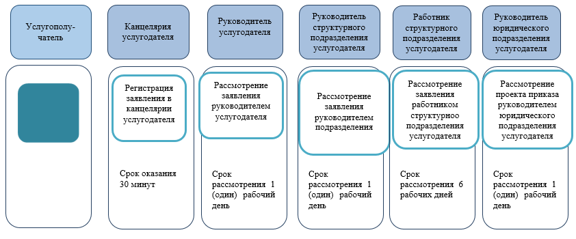 http://zan.gov.kz/api/documents/docimages/I129231_1/2283.png