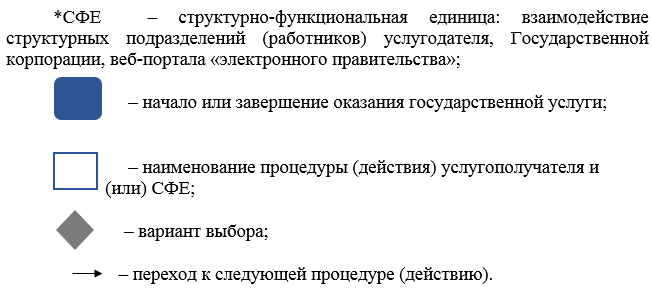 http://zan.gov.kz/api/documents/docimages/I129231_1/2285.png