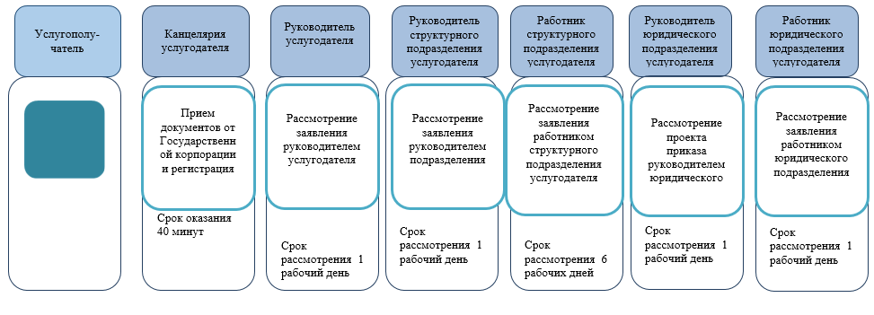 http://zan.gov.kz/api/documents/docimages/I129231_1/2297.png