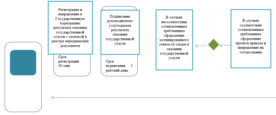 http://zan.gov.kz/api/documents/docimages/I129231_1/2298.png