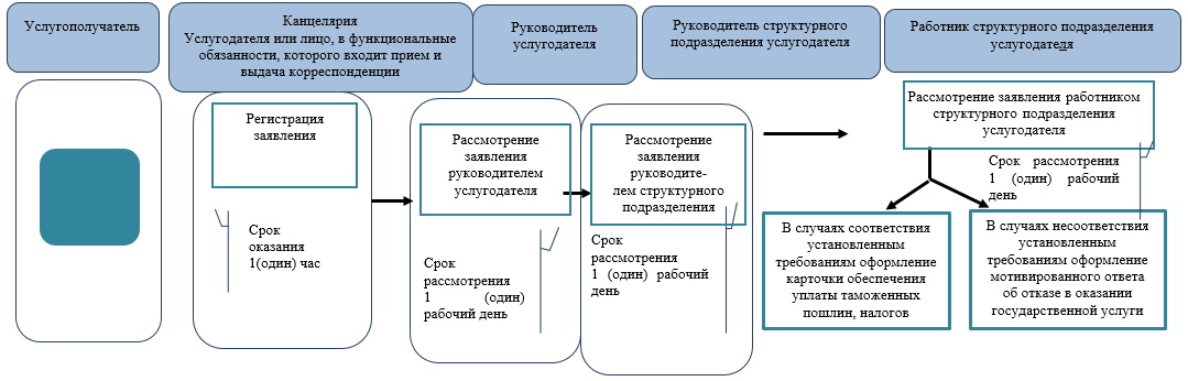 Услугодатель, услугополучатель, картинка. Услугополучатель.