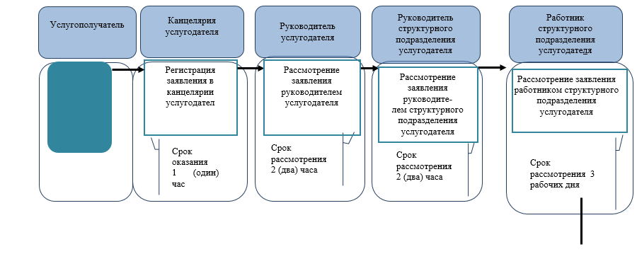 http://zan.gov.kz/api/documents/docimages/I129231_1/2397.png