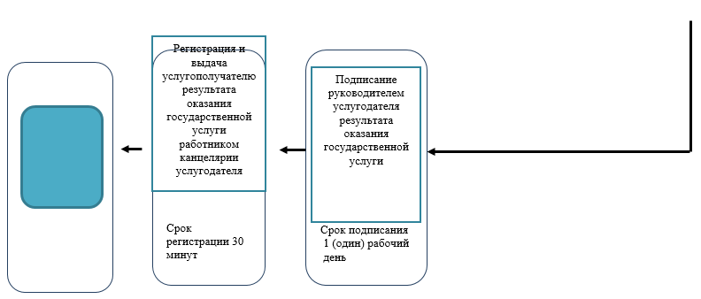 http://zan.gov.kz/api/documents/docimages/I129231_1/2398.png